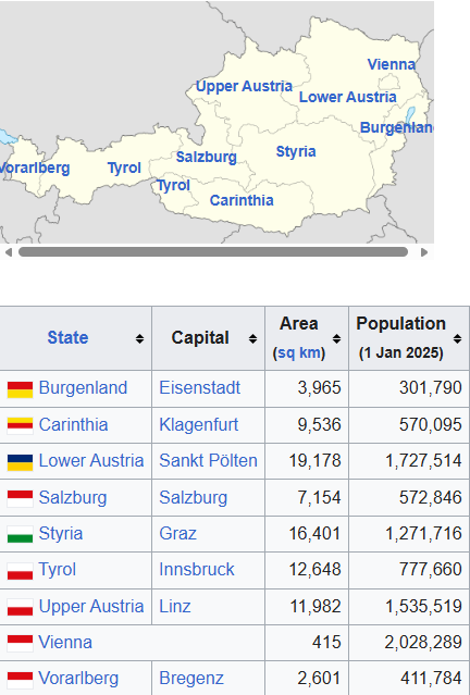 Austria III